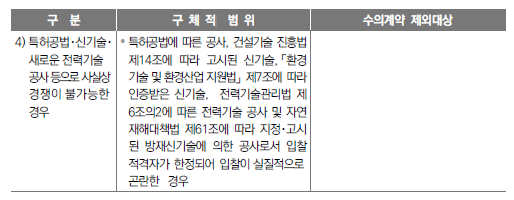 하자구분 곤란 1인 견적서 제출 가능 수의계약