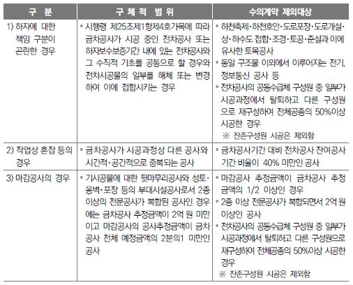 하자구분 곤란 1인 견적서 제출 가능 수의계약