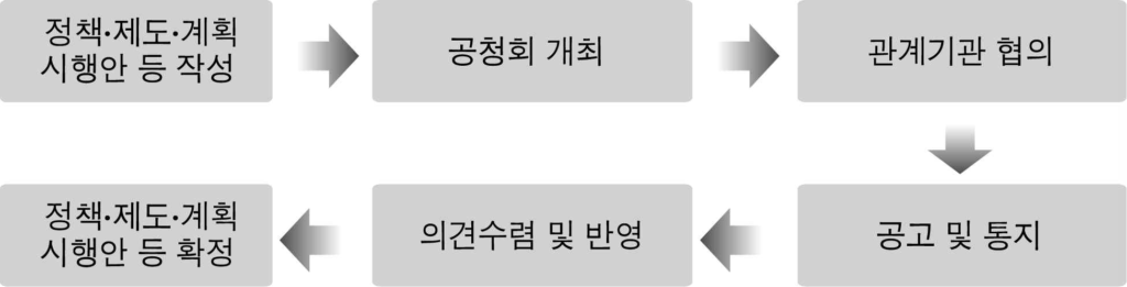 행정예고 알아보기