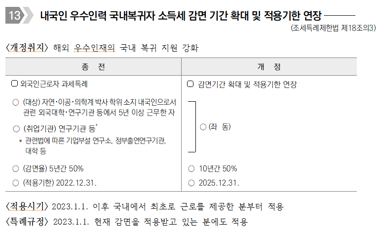 연말정산 내국인 우수인력 국내복귀자 소득세 감면 기간 확대 및 적용기한 연장