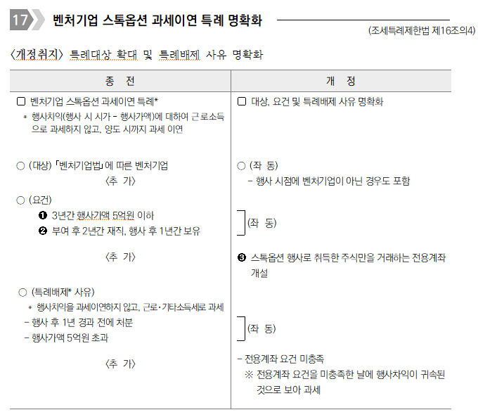 벤처기업 스톡옵션 과세이연 특례 명확화