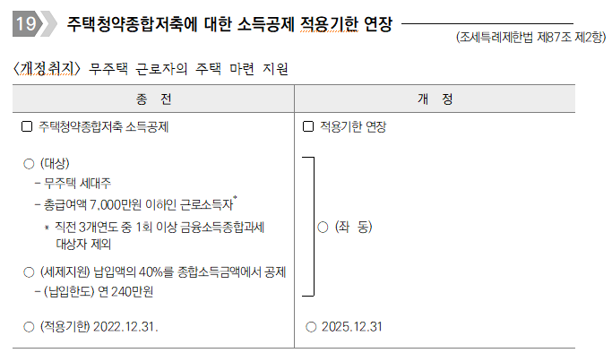 연말정산 주택청약종합저축에 대한 소득공제 적용기한 연장