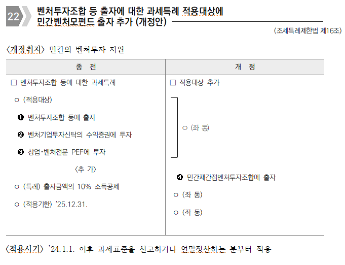 연말정산 민간벤처모펀드 출자 추가