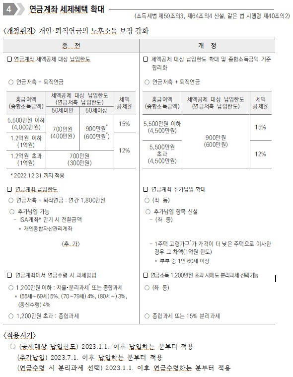 연금계좌 세제혜택 확대