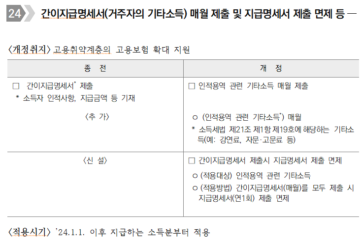 연말정산 간이지급명세서 매월 제출 및 지급명세서 제출 면제